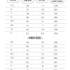 Air Jordan Shoes Size Chart - Studio Ghibli Shop