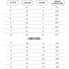 High Top Low Top Canvas Shoes Size Chart - Studio Ghibli Shop